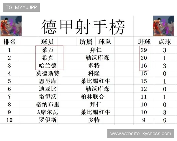 德甲第20轮战报：拜仁平局多特胜，争冠悬念再起