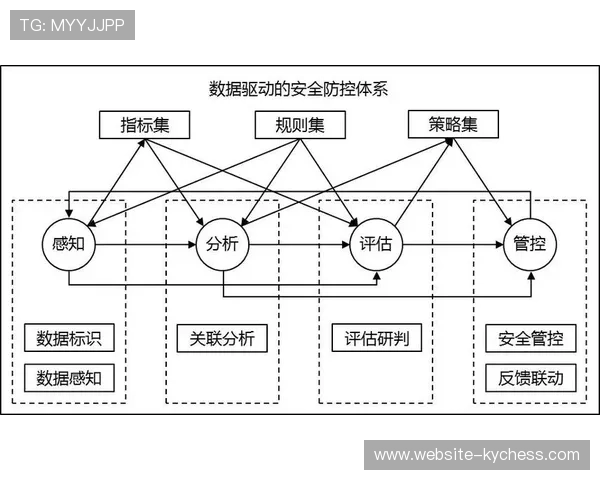 现阶段冷热数据自动分层逻辑应用 提升了体育观赛体验系统海量精彩素材回看速度